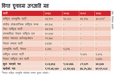 जातीय पार्टी, फलामको चिउरा