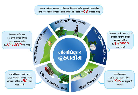  ग्राफिक्सः किरण महर्जन