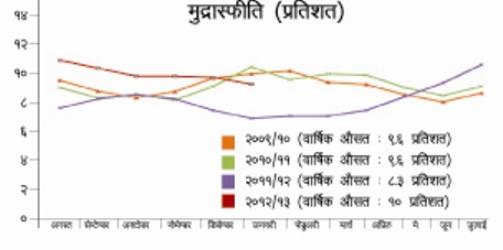 किन हुन्छ, थेगिनसक्नु मूल्यबृद्धि