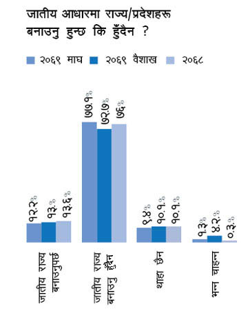 जनमत सर्वेक्षणको संकेत