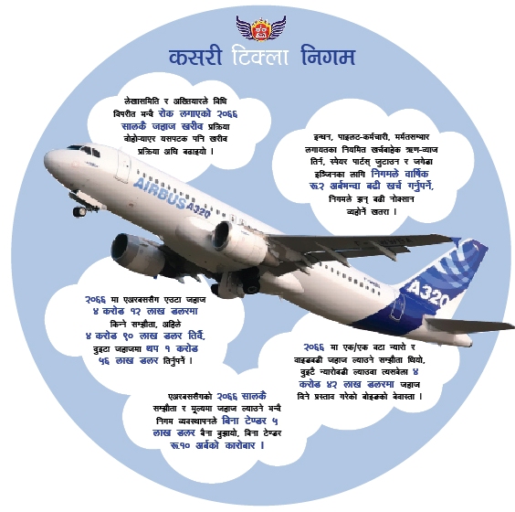 नेवानिलाई नयाँ जहाजः आकाशको फल(विस्तृत)