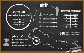 आधार नै कमजोर