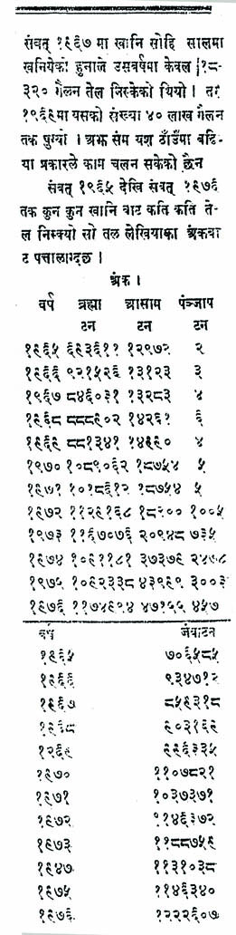 गोर्खापत्र मा मट्टीतेल