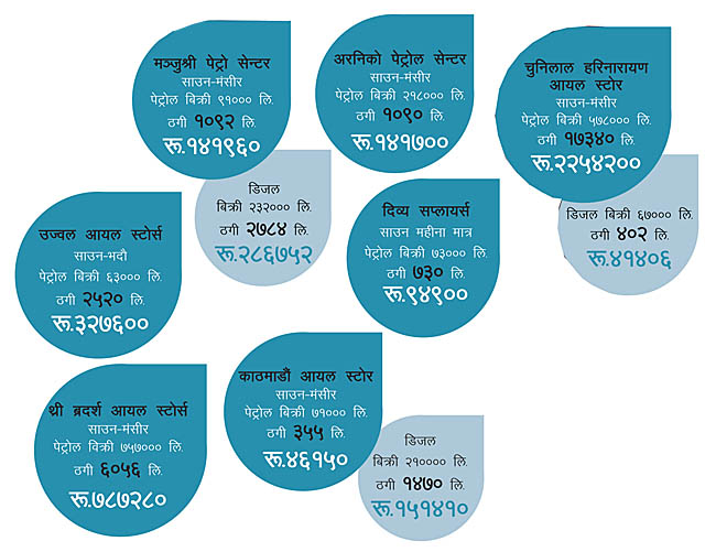 रु. ४३ लाखको ठगी