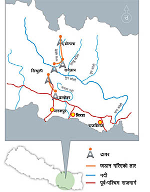 प्रसारण लाइनमा नाजायज अवरोध