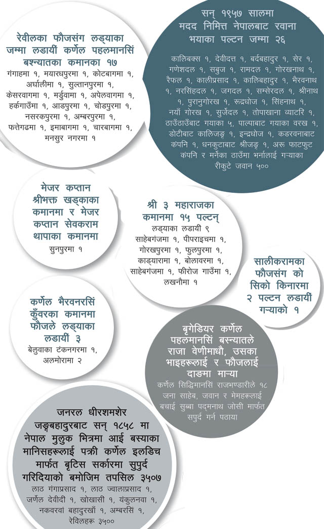 भारतको विप्लवमा जङ्गको मद्दत
