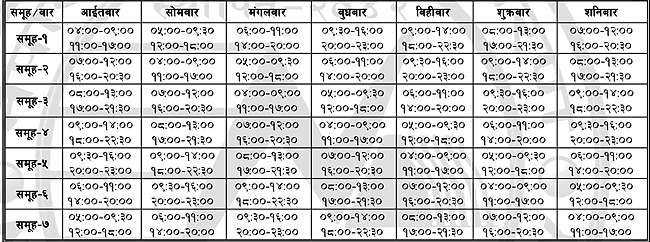 बढ्यो लोडसेडिङ (तालिकासहित)