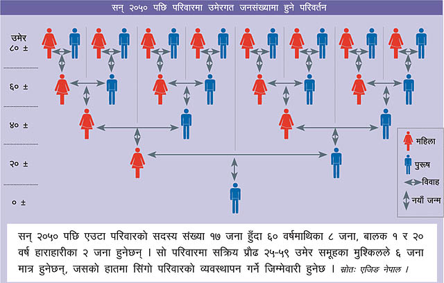 ज्येष्ठ नागरिकको शताब्दी