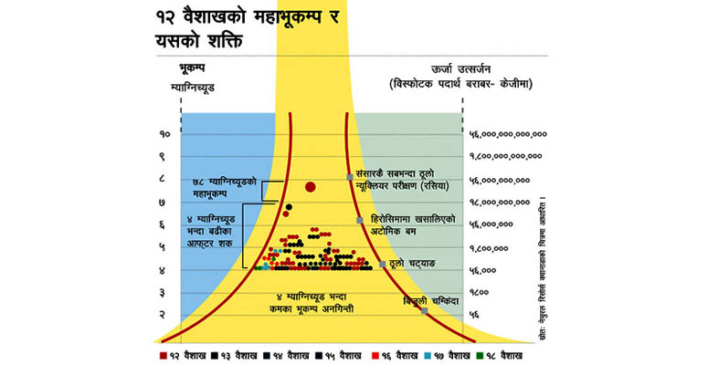 कत्रो कम्पन, कत्रो ऊर्जा !