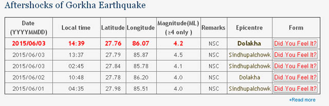 एक घण्टाभित्र दुई भूकम्प