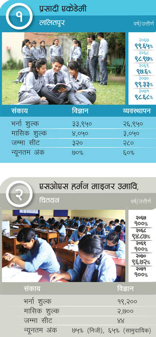 उत्कृष्ट २६, राम्रा ७१ उमावि