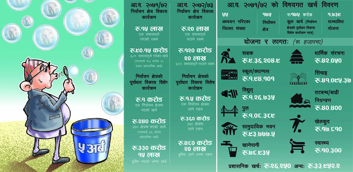 प्रतिस्पर्धी निषेधमा ५०० करोड