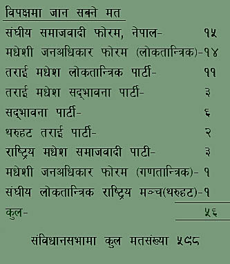 संविधानलाई सहजै दुईतिहाइ
