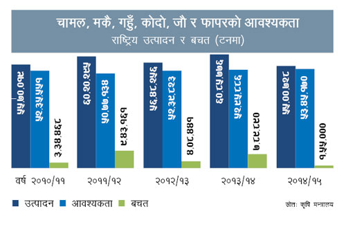 टाढा छैन संकट