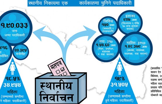 दलहरुको कप्ट्याइँ