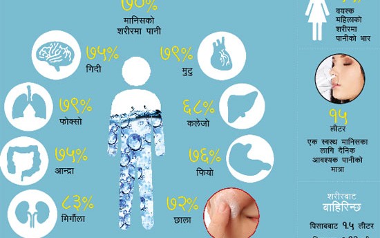 बानी राम्रो पानीको