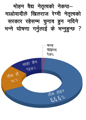 चुनावकै पक्षमा जनमत