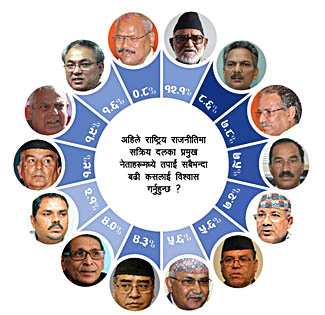 संघीयताको पक्षमै जनमत