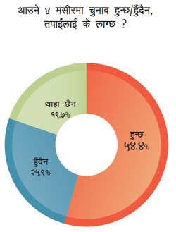 उम्मेदवार हेरेर भोट