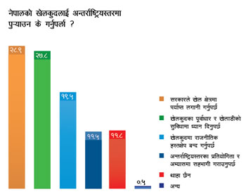 खेलप्रेमी नेपाली (हिमाल सर्वेक्षण)