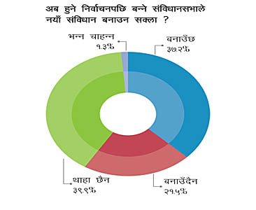 मतदाताको रोजाइ स्थानीय उम्मेदवार