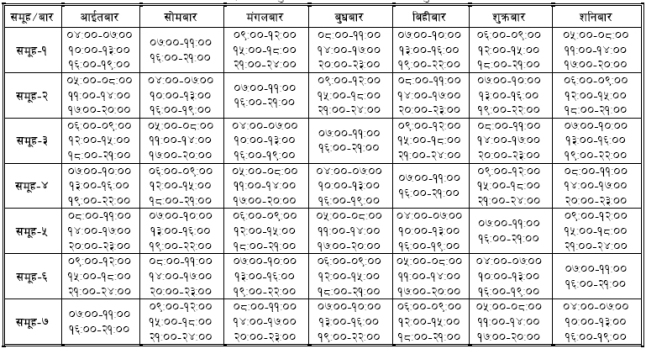 अब लोडसेडिङ दैनिक ९ घण्टा (तालिकासहित)