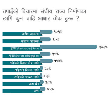 ‘सबैभन्दा विश्वासिला सुशील’ (हिमाल सर्वेक्षण)